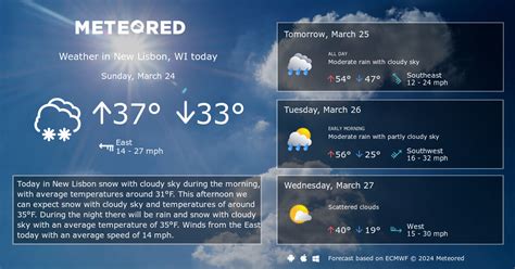 New Lisbon, WI Weather 14 days - Meteored