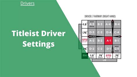 The Ultimate Guide to Titleist Driver Settings