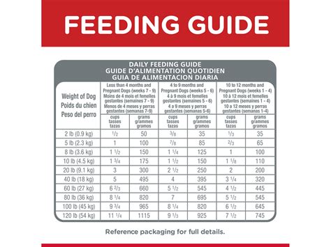 Hill's Science Diet Puppy Dry Dog Food - Bay Veterinary Group Ltd