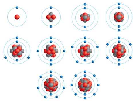 Lithium Atom Structure