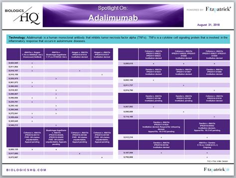 Adalimumab Image 2 (2018-08-31) — Venable's BiologicsHQ