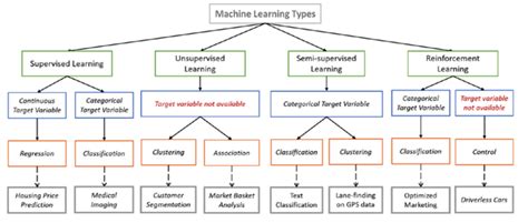 Machine Learning Studying Roadmap | by 심현주 | Hyunjulie | Medium