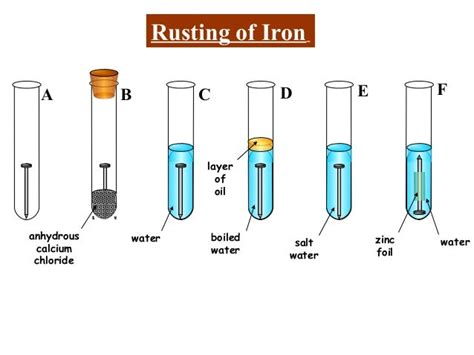 Rusting of iron expt and prevention