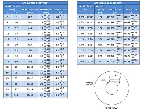 Standard Keyway Size Chart Pdf