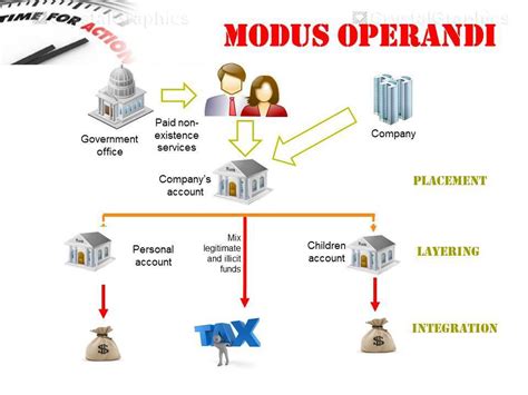 Modus Operandi In English : All About Security: Top 10 Modus Operandi ...