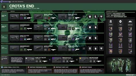 Destiny 2 Crota’s End loot table: How to get weapons and armor - Dexerto