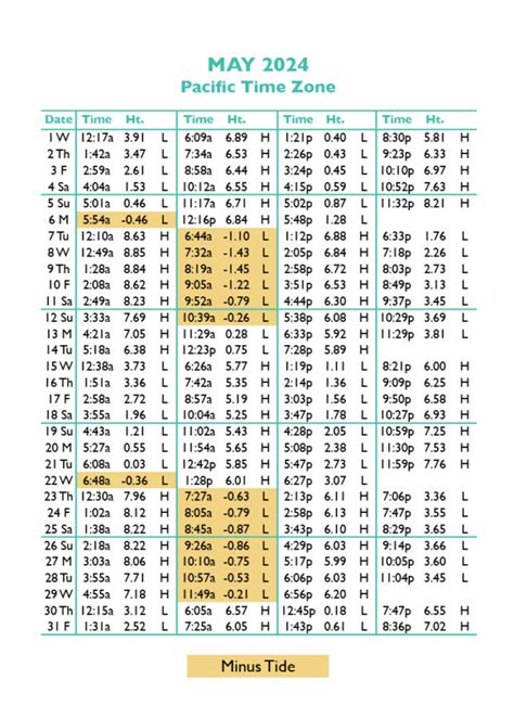 27+ Myrtle Beach Tide Chart July 2023 - BlayreCecily