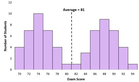 How Well Does the Mean Describe a Multimodal Probability Distribution? - Cross Validated