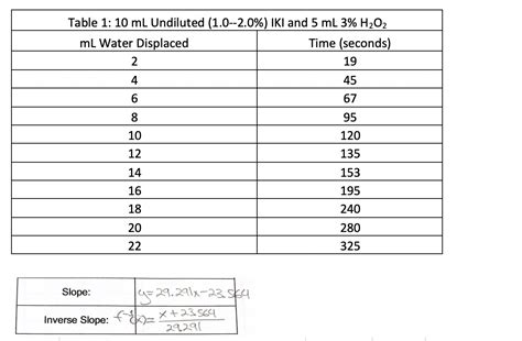 Solved 1. How many grams of IKI would it take to obtain a | Chegg.com