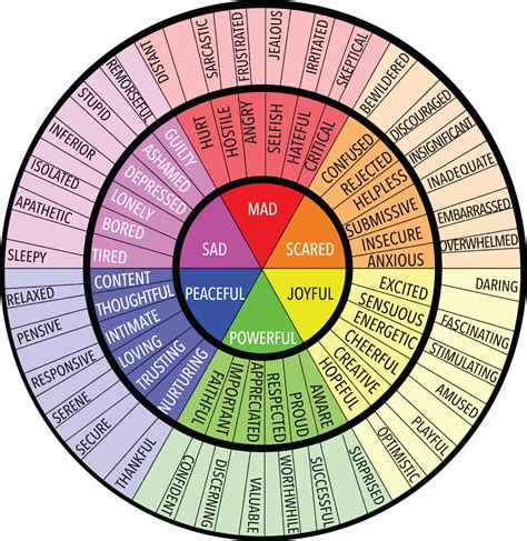 Feelings Wheel Printable Pdf Free