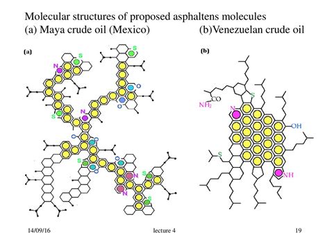 Modern view at asphaltenes. (Lecture 4) - презентация онлайн