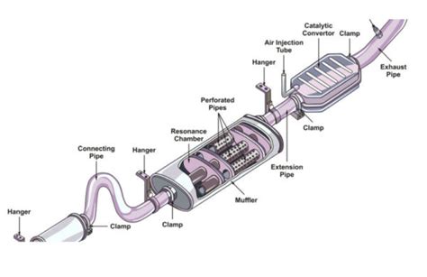 What you need to know about your Automotive Exhaust System - TOYTECHS ...