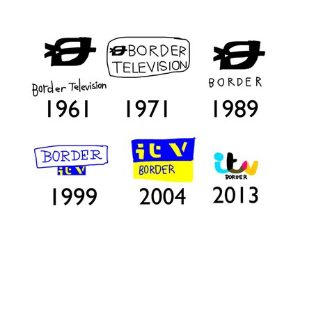 Itv border logo history by chikamotokenji on DeviantArt