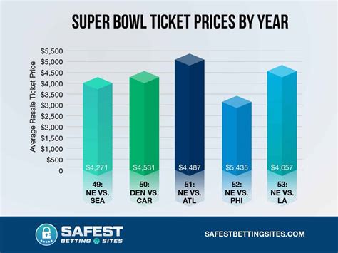 How Much Does The Super Bowl Cost? | The Sports Economist How Much Does ...