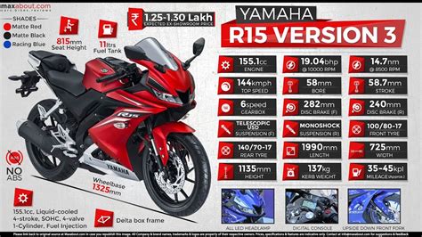 Yamaha R15 Version 3 Full Details | R15 Version 3 Full Specification | Tamil Automobile Channels ...