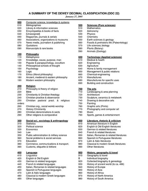 Dewey Decimal System Chart | Library | Pinterest | Charts, Tags and ...