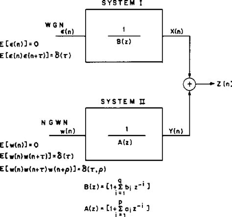 Digital signal processing | Semantic Scholar