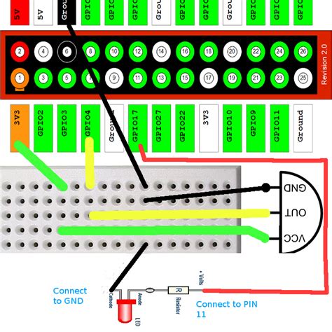 C and Python implementation for RaspberryPi to detect movement using PIR motion sensor (HC-SR501 ...