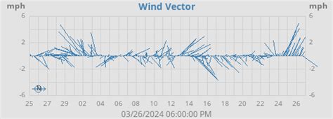 Palo Alto, CA Weather & NWS Forecast—PaloAltoWeather.com