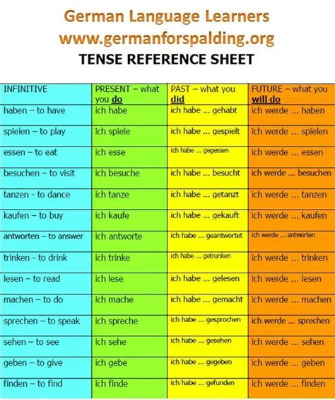 Tenses | German grammar, German language, German phrases