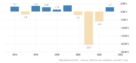 Afghanistan GDP Annual Growth Rate | 2007-2019 Data | 2020-2021 ...