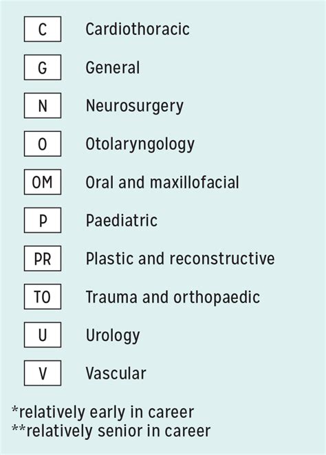 Why surgeons choose their specialty | The Bulletin of the Royal College ...