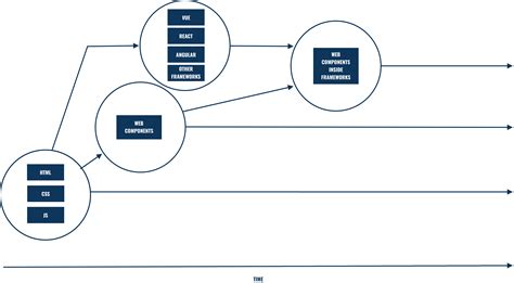 2023 State of Design Systems and Where We Take Them Next – Ian Frost Weather