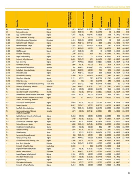 University of Sierra Leone ranked among sub-Saharan Africa top ...