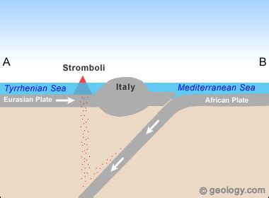 Strombolian Eruption Diagram