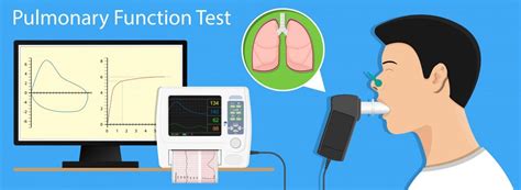 Chronische hyperventilatie test | Chronische hyperventilatie symptomen test