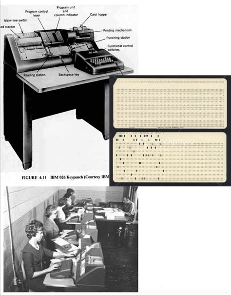 Remember the old Keypunch machine? I was a keypunch operator in early 70's during the tax season ...