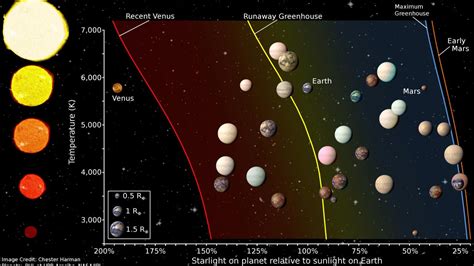 Los 20 exoplanetas más parecidos a la Tierra que hemos encontrado hasta ...