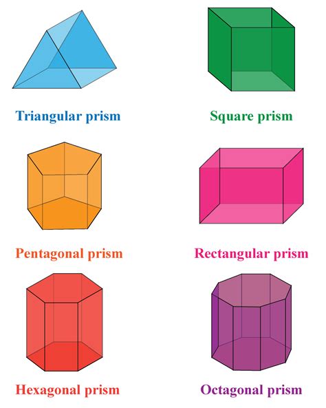 Geometric Objects – Definition, Types, Shapes, Examples – CCSS Math Answers