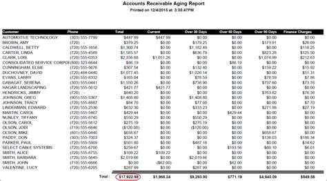 Accounts Aging Report