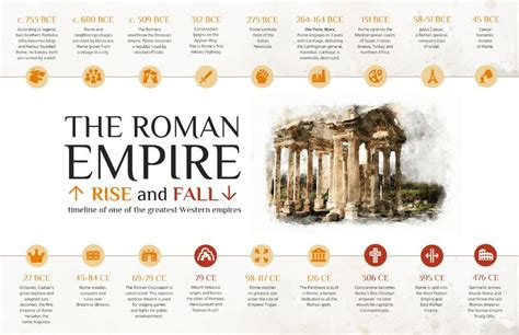 The Roman Empire at a Glance #Infographic | Geschiedenis, Romeinen