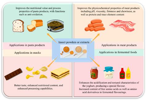 Foods | Free Full-Text | Nutritional Composition, Health Benefits, and ...