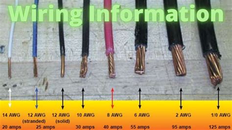 Electrical 101: Wire Information (Size, Amps, Type) - YouTube