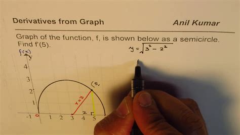 How to find derivative from graph of a semicircle - YouTube