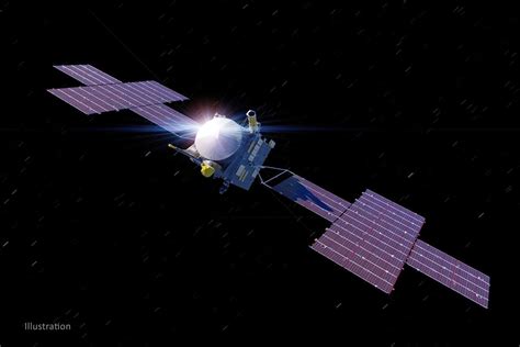 Asteroid - Orbit, Composition, Shape | Britannica