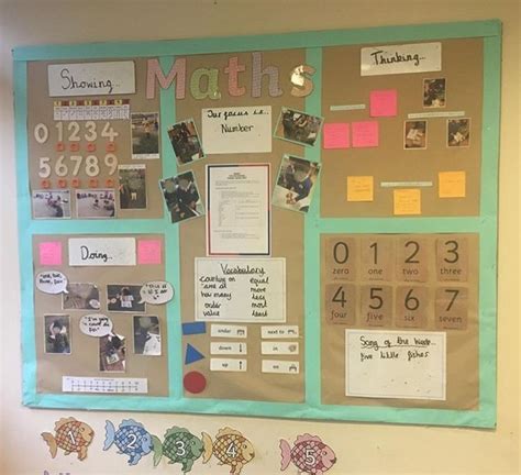 Maths working wall in Nursery. Includes reasoning from the maths ...