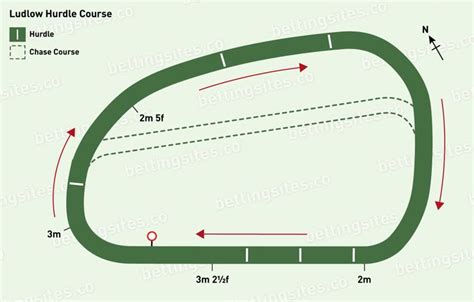 Ludlow Racecourse Guide, Course Map, Fixtures & Major Races ...