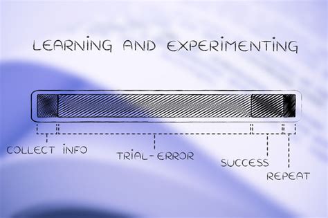 Solving Engineering Problems | Trial-And-Error vs Math Approach