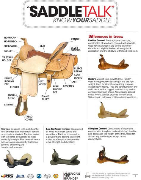 Bar L Corral Tack | Horse riding tips, Horse training, Horse stalls