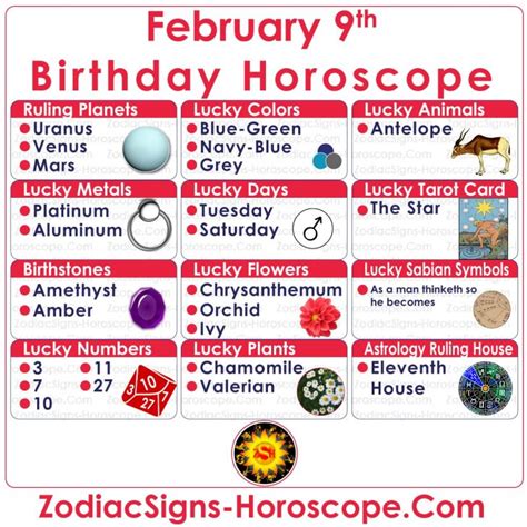 February 9 Zodiac (Aquarius) Horoscope Birthday Personality and Lucky ...