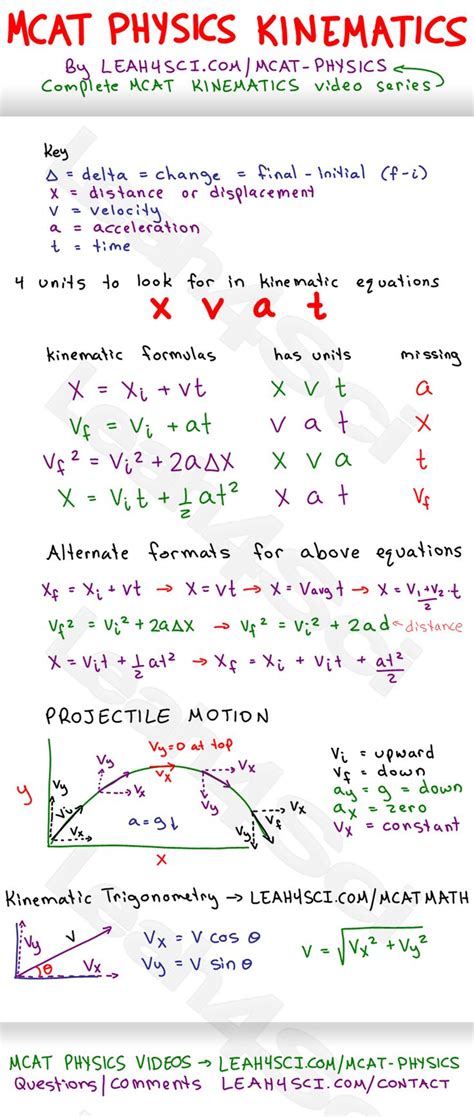 Physics 101 final exam cheat sheet - hromlux