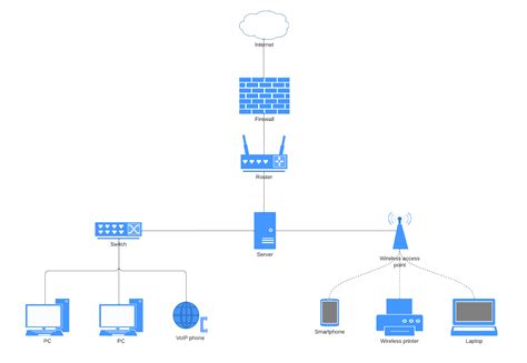 IT’s Toolkit for Effortless Documentation | Lucid