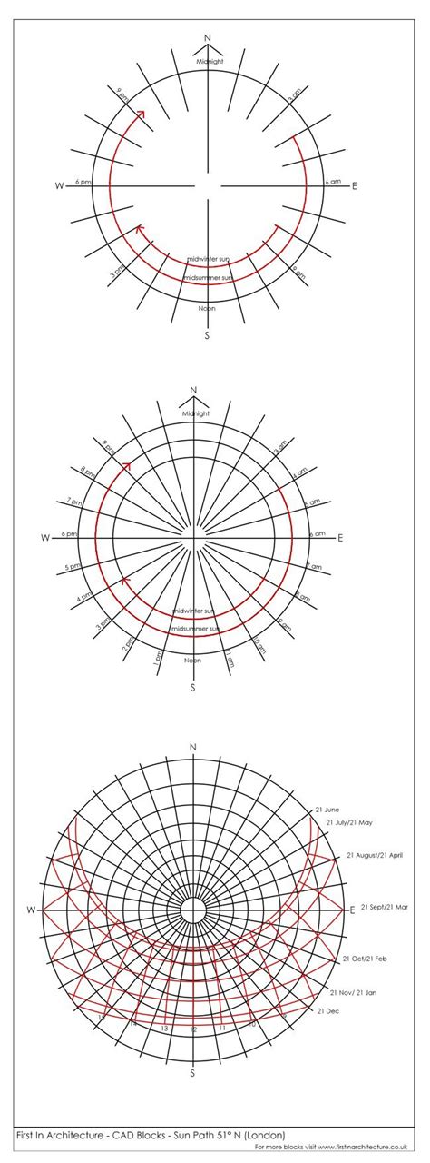 Free CAD Blocks - Sun Path Diagrams and north points