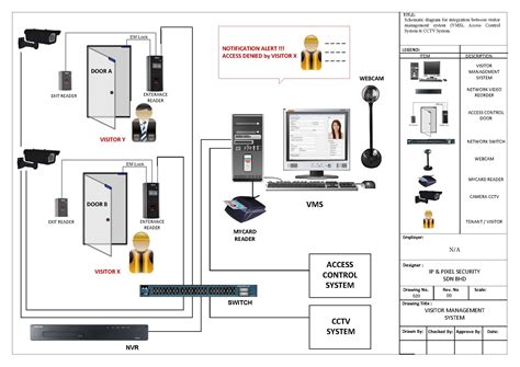 Impro Access Control Wiring Diagram - diagram wiring fog lamp