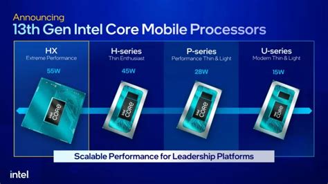 Intel Announces 13th Gen Core Mobile CPUs, 35 & 65 Watt Raptor Lake Desktop CPUs - Phoronix