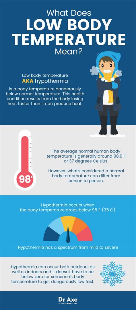 Low Body Temperature (Hypothermia) Causes and Treatment - Dr. Axe